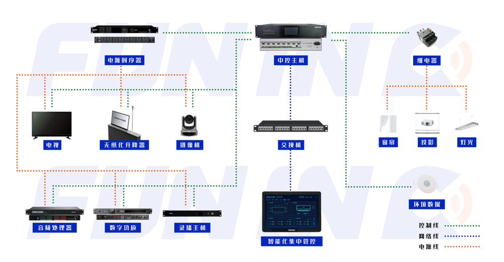 中央控制系统拓扑图.png